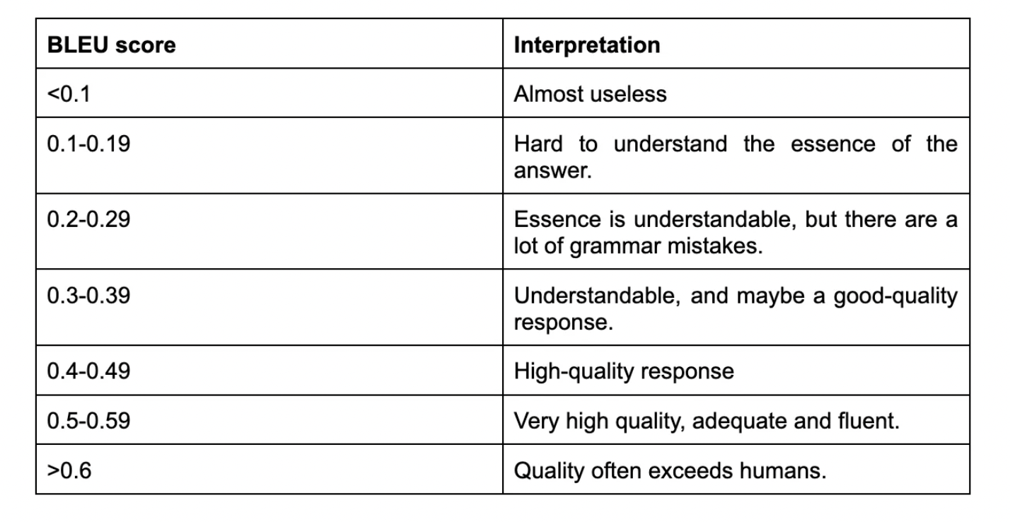 How can you evaluate your chatbot’s answers?
