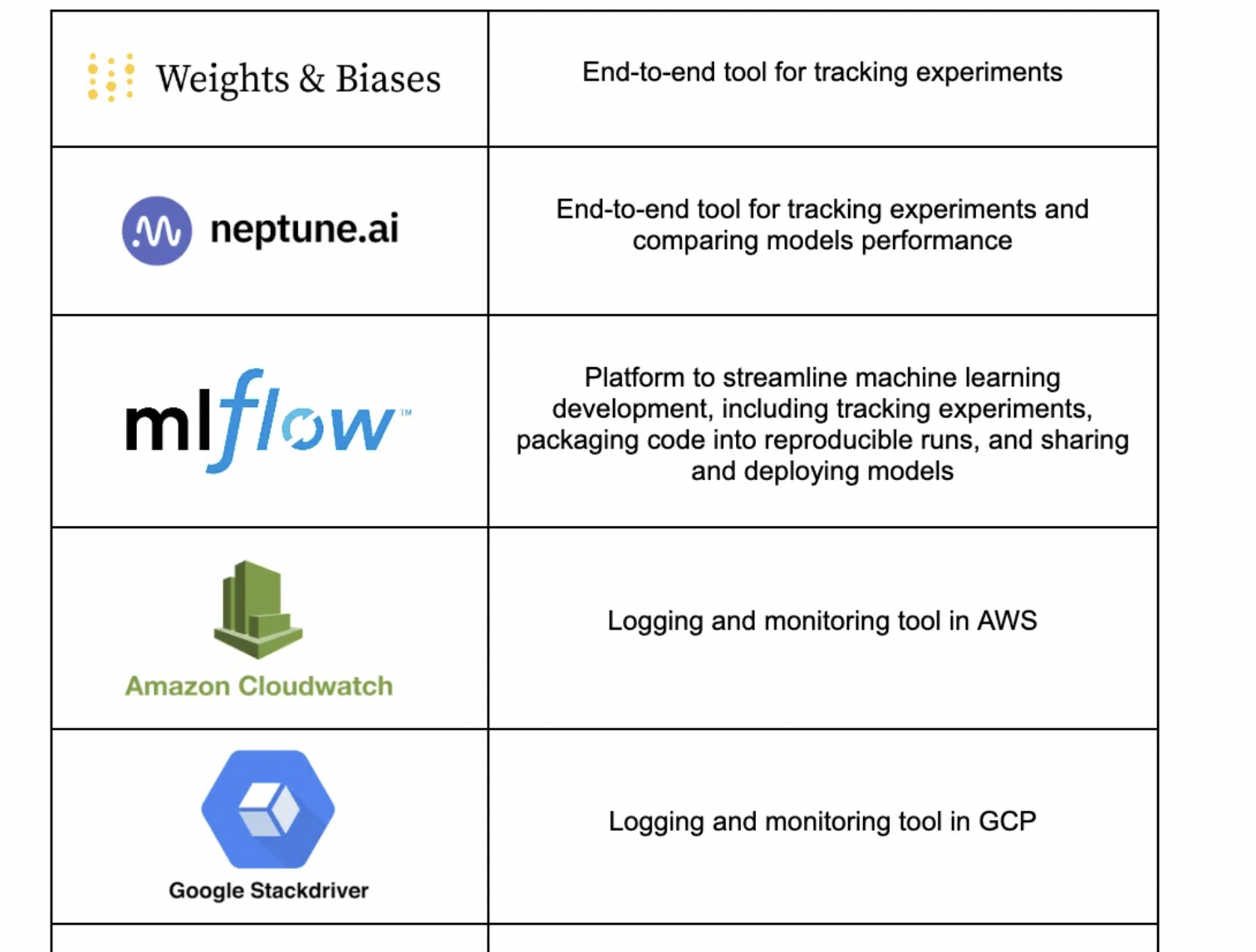 MLOps 101 — Introduction to MLOps
